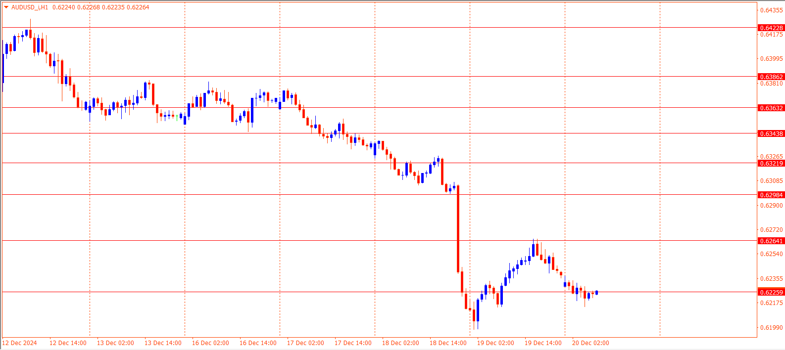 AUDUSD